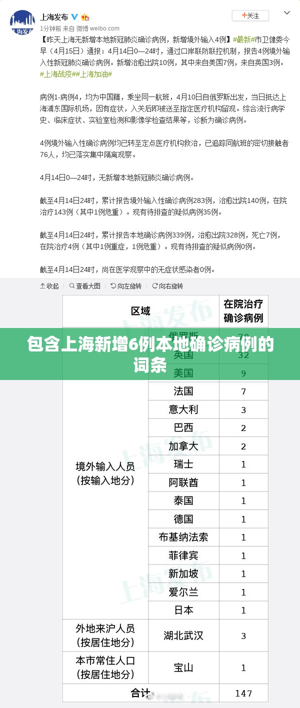 包含上海新增6例本地确诊病例的词条 包含上海新增6例本地确诊病例的词条