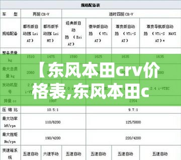 【东风本田crv价格表,东风本田crv报价及图片】 【东风本田crv价格表,东风本田crv报价及图片】