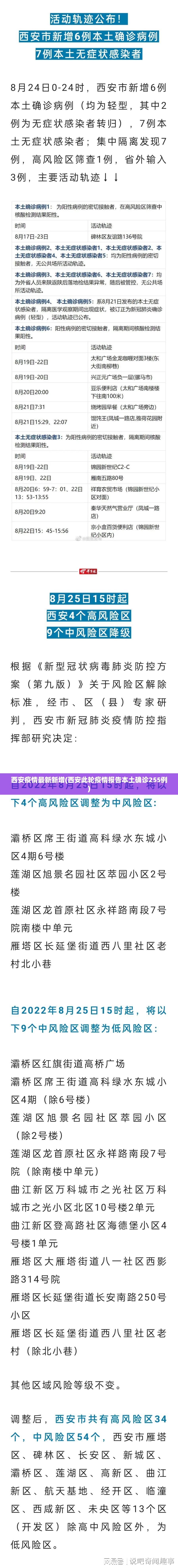 西安疫情最新新增(西安此轮疫情报告本土确诊255例) 西安疫情最新新增(西安此轮疫情报告本土确诊255例)