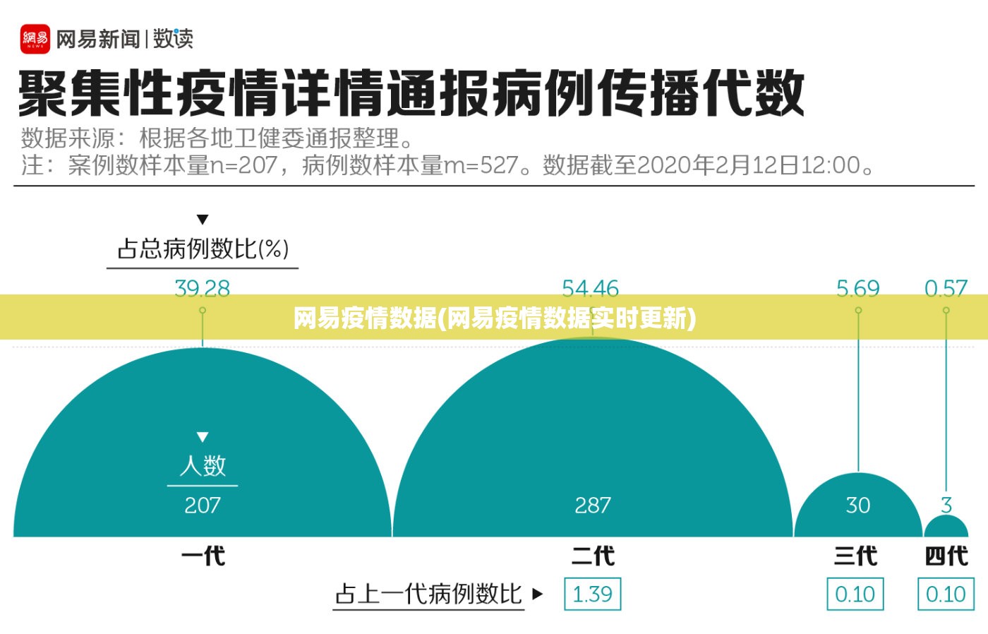 网易疫情数据(网易疫情数据实时更新)