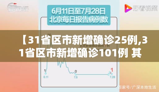 【31省区市新增确诊25例,31省区市新增确诊101例 其中本土98例】 【31省区市新增确诊25例,31省区市新增确诊101例 其中本土98例】