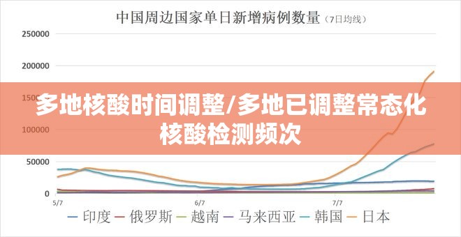 多地核酸时间调整/多地已调整常态化核酸检测频次 多地核酸时间调整/多地已调整常态化核酸检测频次