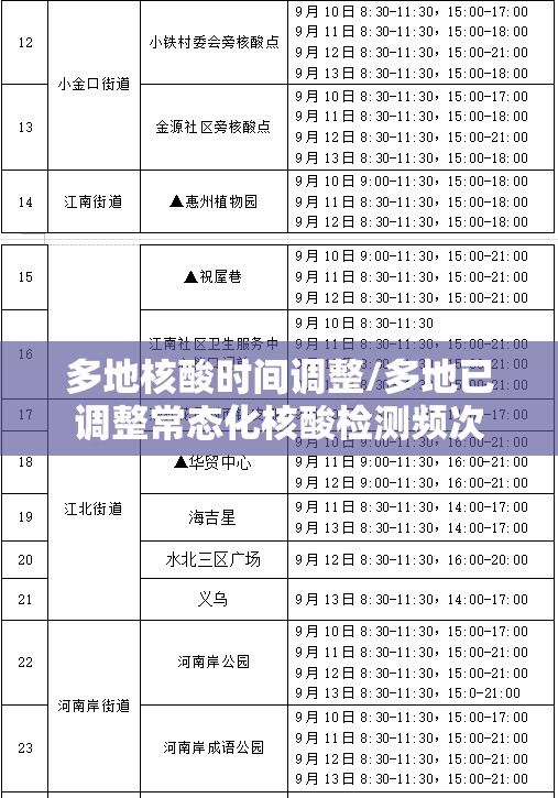 多地核酸时间调整/多地已调整常态化核酸检测频次 多地核酸时间调整/多地已调整常态化核酸检测频次