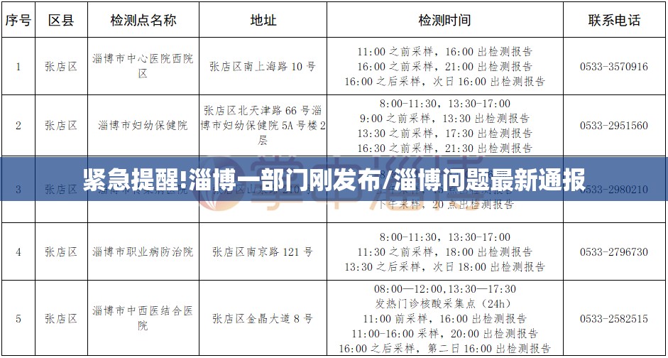 紧急提醒!淄博一部门刚发布/淄博问题最新通报 紧急提醒!淄博一部门刚发布/淄博问题最新通报