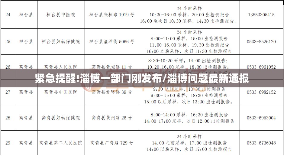 紧急提醒!淄博一部门刚发布/淄博问题最新通报 紧急提醒!淄博一部门刚发布/淄博问题最新通报