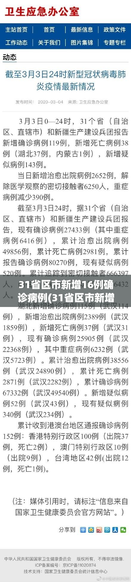 31省区市新增16例确诊病例(31省区市新增本土确诊5例) 31省区市新增16例确诊病例(31省区市新增本土确诊5例)