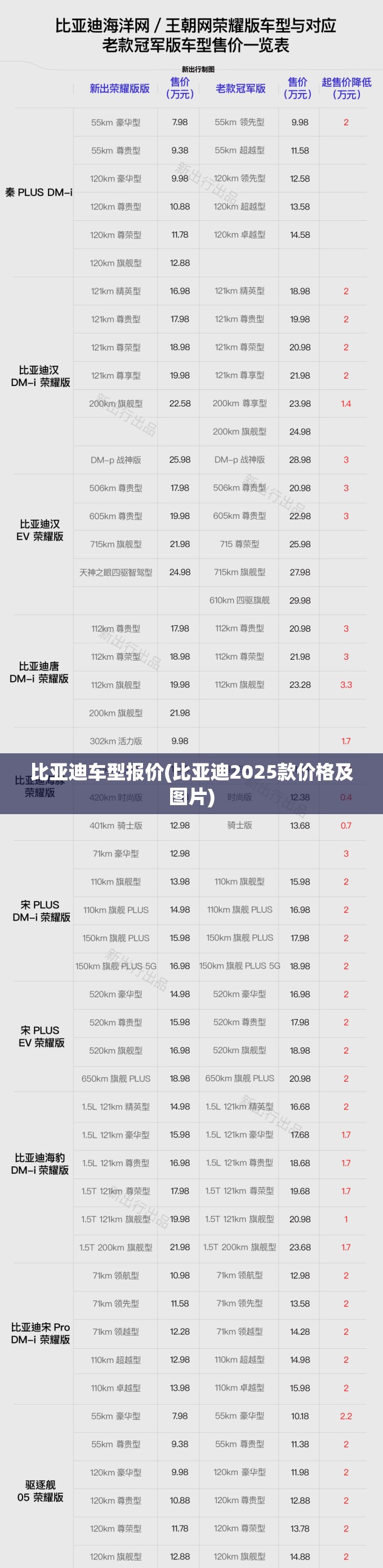比亚迪车型报价(比亚迪2025款价格及图片) 比亚迪车型报价(比亚迪2025款价格及图片)