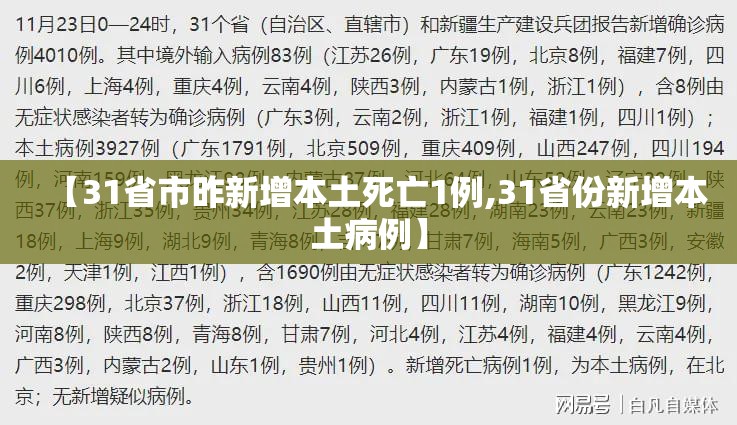 【31省市昨新增本土死亡1例,31省份新增本土病例】 【31省市昨新增本土死亡1例,31省份新增本土病例】