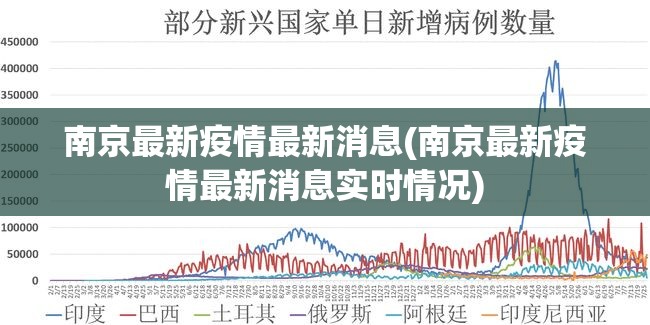 南京最新疫情最新消息(南京最新疫情最新消息实时情况) 南京最新疫情最新消息(南京最新疫情最新消息实时情况)