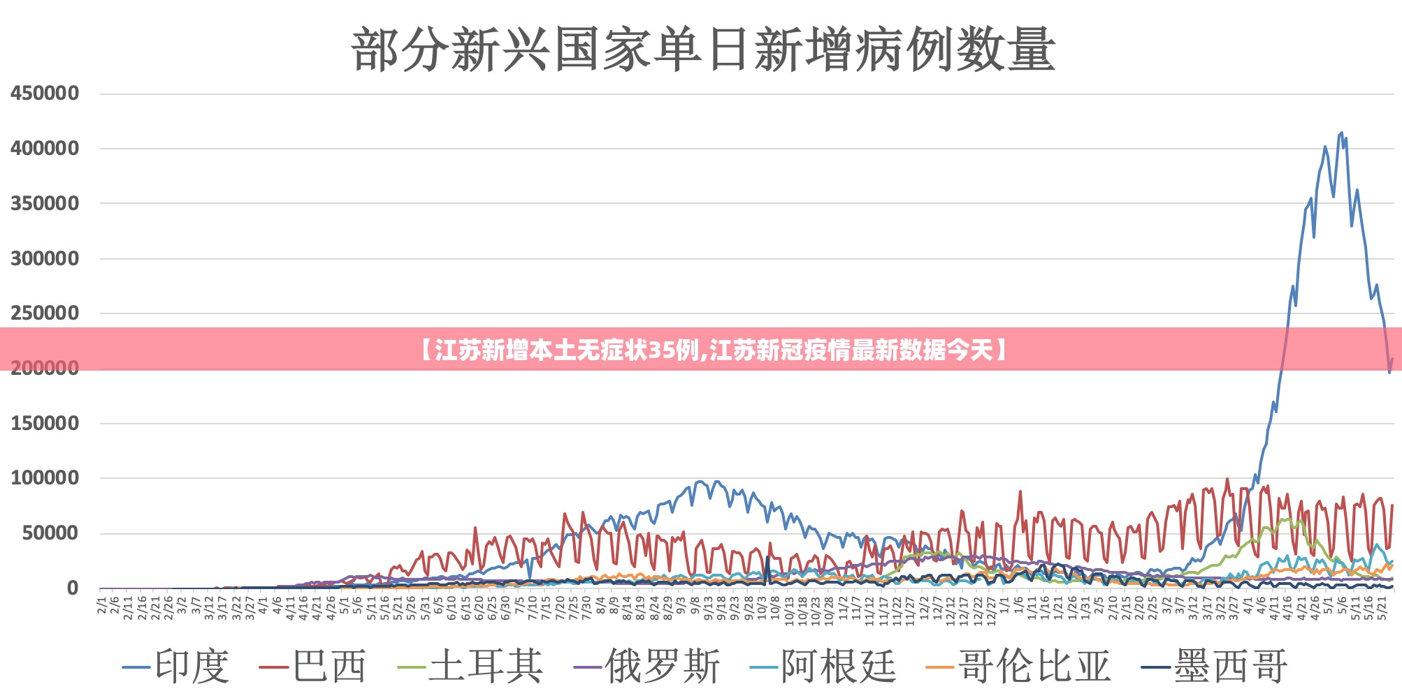 【江苏新增本土无症状35例,江苏新冠疫情最新数据今天】 【江苏新增本土无症状35例,江苏新冠疫情最新数据今天】