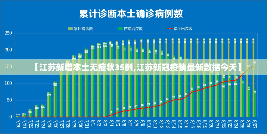【江苏新增本土无症状35例,江苏新冠疫情最新数据今天】 【江苏新增本土无症状35例,江苏新冠疫情最新数据今天】