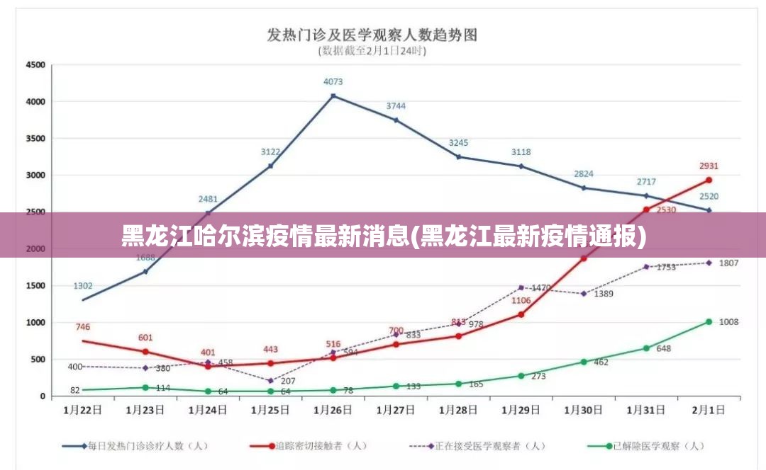 黑龙江哈尔滨疫情最新消息(黑龙江最新疫情通报) 黑龙江哈尔滨疫情最新消息(黑龙江最新疫情通报)