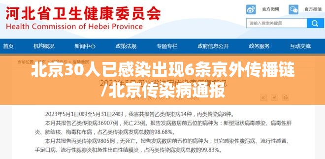 北京30人已感染出现6条京外传播链/北京传染病通报 北京30人已感染出现6条京外传播链/北京传染病通报