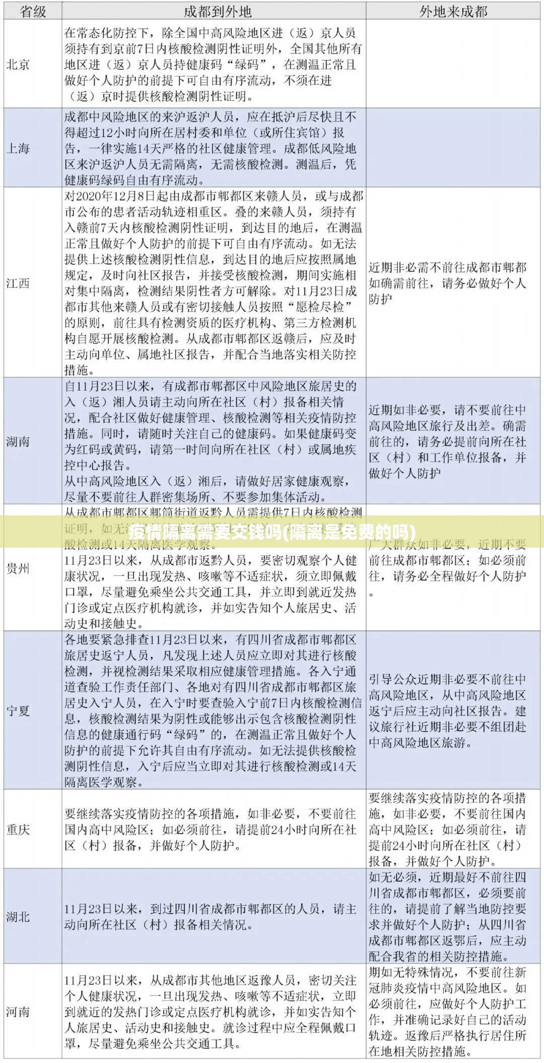 疫情隔离需要交钱吗(隔离是免费的吗) 疫情隔离需要交钱吗(隔离是免费的吗)