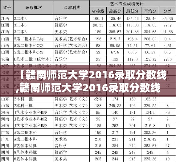 【赣南师范大学2016录取分数线,赣南师范大学2016录取分数线是多少】