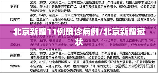 北京新增11例确诊病例/北京新增冠状 北京新增11例确诊病例/北京新增冠状