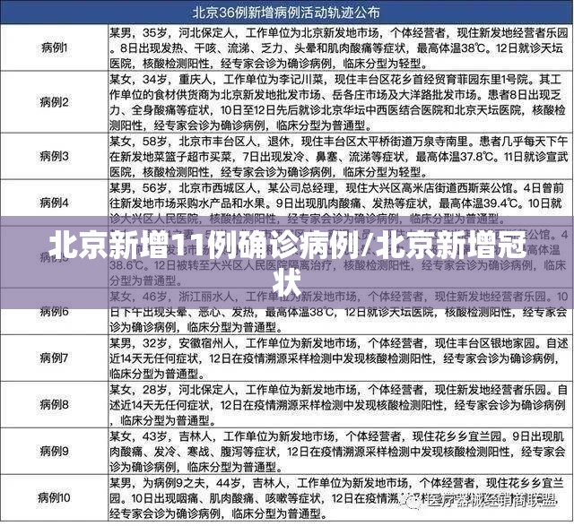 北京新增11例确诊病例/北京新增冠状 北京新增11例确诊病例/北京新增冠状