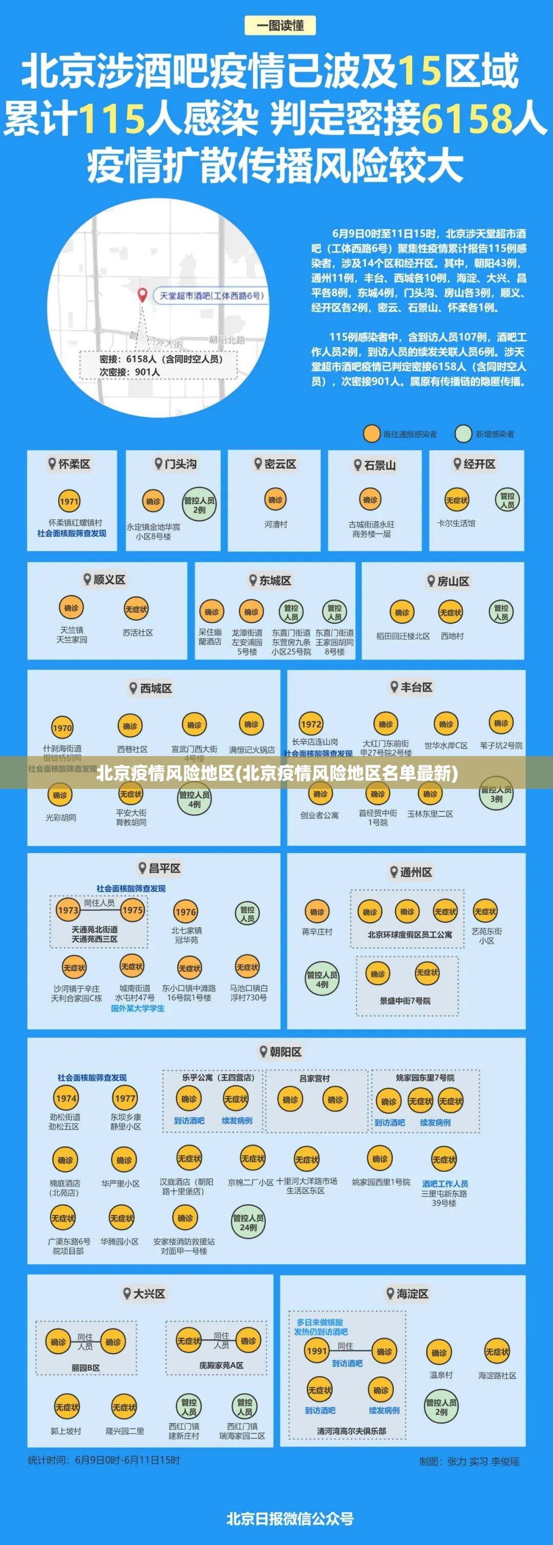 北京疫情风险地区(北京疫情风险地区名单最新)