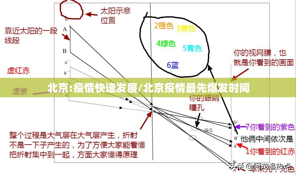 北京:疫情快速发展/北京疫情最先爆发时间 北京:疫情快速发展/北京疫情最先爆发时间