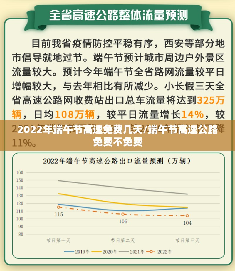 2022年端午节高速免费几天/端午节高速公路免费不免费 2022年端午节高速免费几天/端午节高速公路免费不免费
