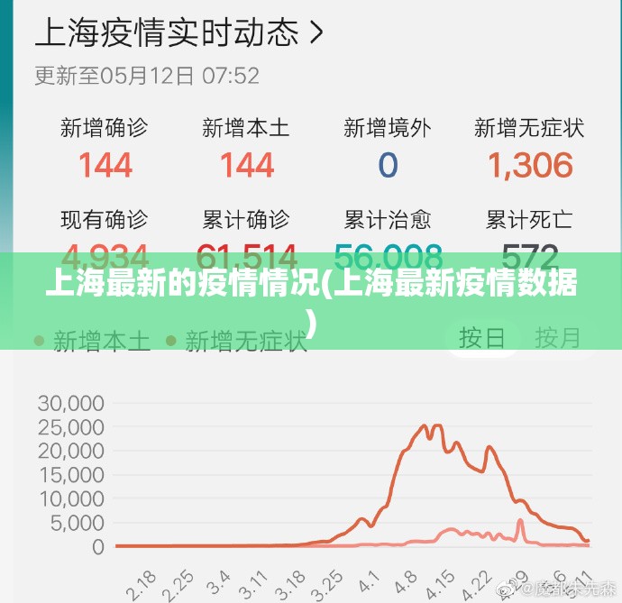 上海最新的疫情情况(上海最新疫情数据) 上海最新的疫情情况(上海最新疫情数据)