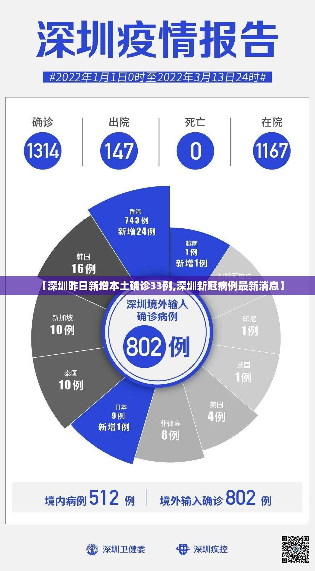 【深圳昨日新增本土确诊33例,深圳新冠病例最新消息】