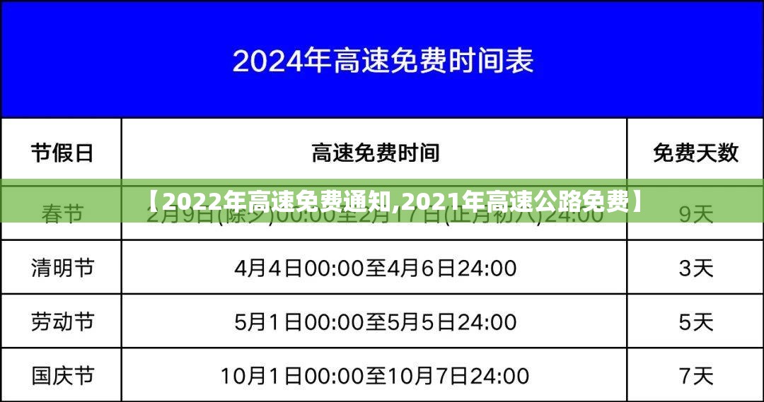 【2022年高速免费通知,2021年高速公路免费】 【2022年高速免费通知,2021年高速公路免费】