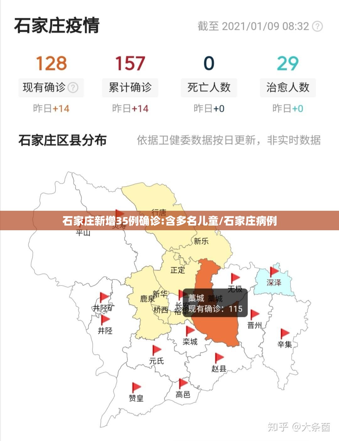 石家庄新增35例确诊:含多名儿童/石家庄病例 石家庄新增35例确诊:含多名儿童/石家庄病例