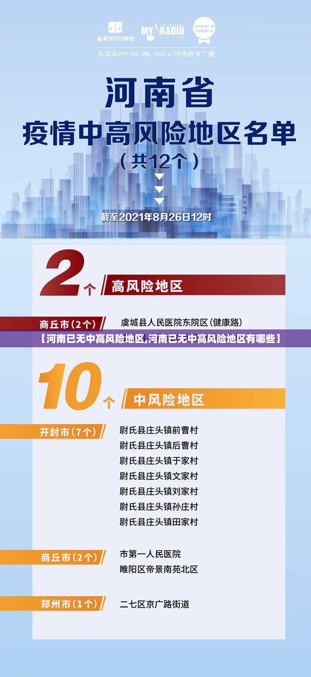 【河南已无中高风险地区,河南已无中高风险地区有哪些】 【河南已无中高风险地区,河南已无中高风险地区有哪些】