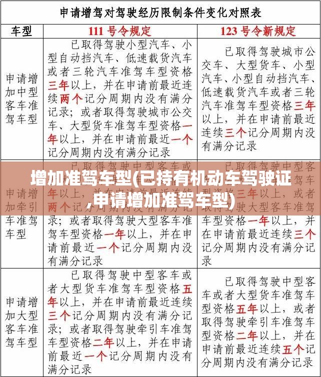 增加准驾车型(已持有机动车驾驶证,申请增加准驾车型)