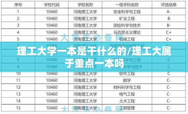 理工大学一本是干什么的/理工大属于重点一本吗 理工大学一本是干什么的/理工大属于重点一本吗