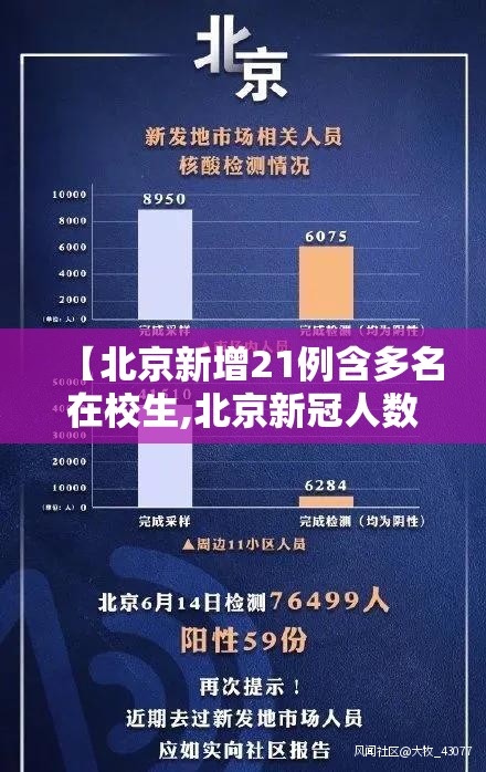 【北京新增21例含多名在校生,北京新冠人数】 【北京新增21例含多名在校生,北京新冠人数】