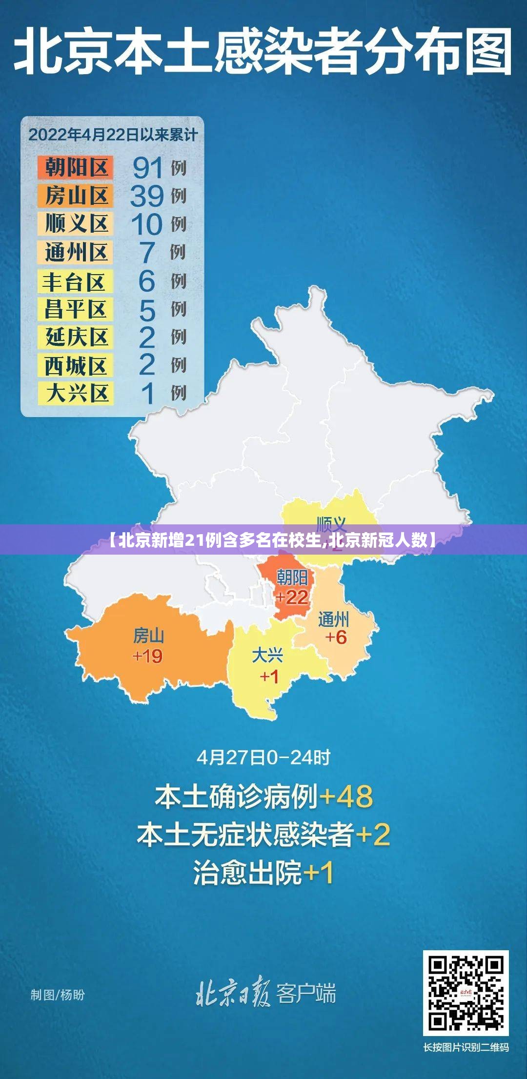 【北京新增21例含多名在校生,北京新冠人数】 【北京新增21例含多名在校生,北京新冠人数】