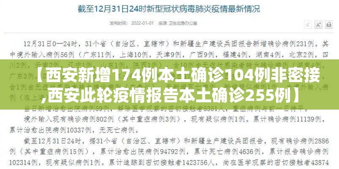 【西安新增174例本土确诊104例非密接,西安此轮疫情报告本土确诊255例】 【西安新增174例本土确诊104例非密接,西安此轮疫情报告本土确诊255例】