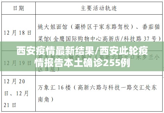 西安疫情最新结果/西安此轮疫情报告本土确诊255例 西安疫情最新结果/西安此轮疫情报告本土确诊255例