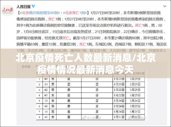 北京疫情死亡人数最新消息/北京疫情情况最新消息今天 北京疫情死亡人数最新消息/北京疫情情况最新消息今天