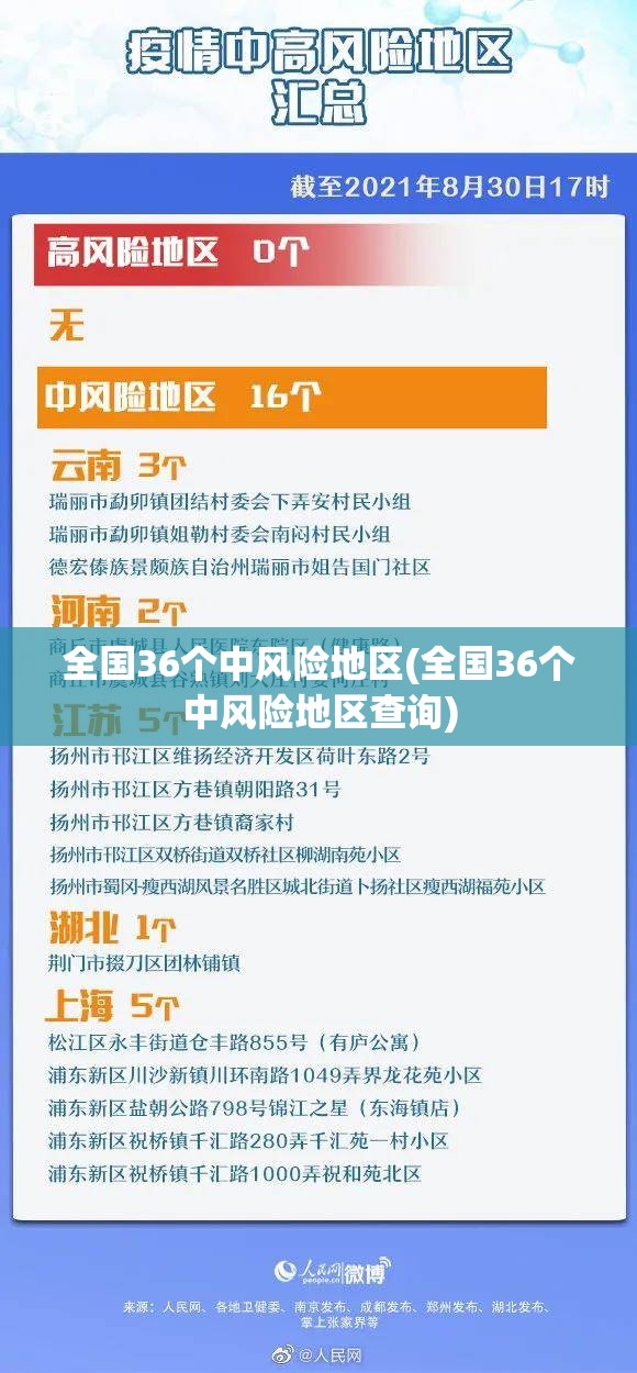 全国36个中风险地区(全国36个中风险地区查询) 全国36个中风险地区(全国36个中风险地区查询)