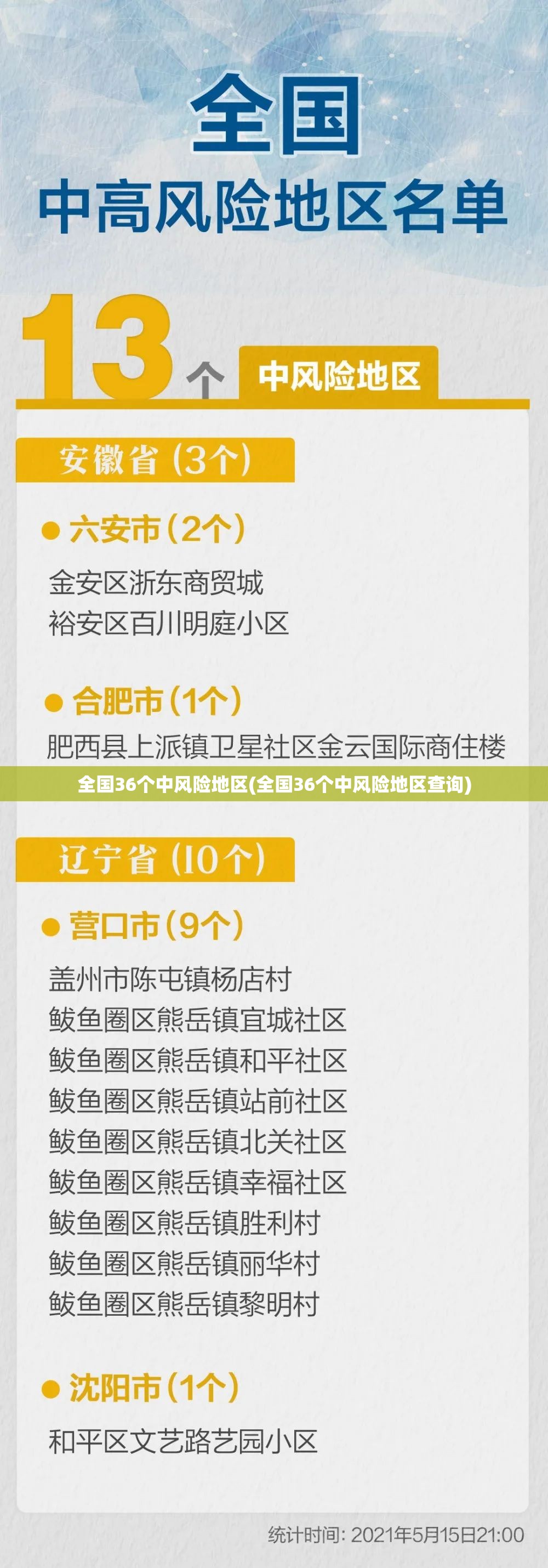 全国36个中风险地区(全国36个中风险地区查询) 全国36个中风险地区(全国36个中风险地区查询)