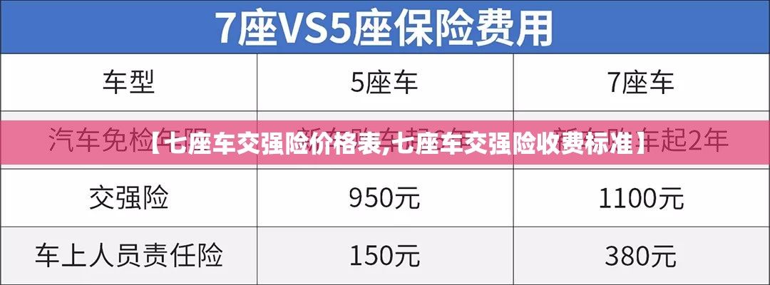 【七座车交强险价格表,七座车交强险收费标准】 【七座车交强险价格表,七座车交强险收费标准】