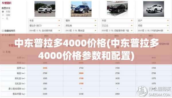 中东普拉多4000价格(中东普拉多4000价格参数和配置) 中东普拉多4000价格(中东普拉多4000价格参数和配置)