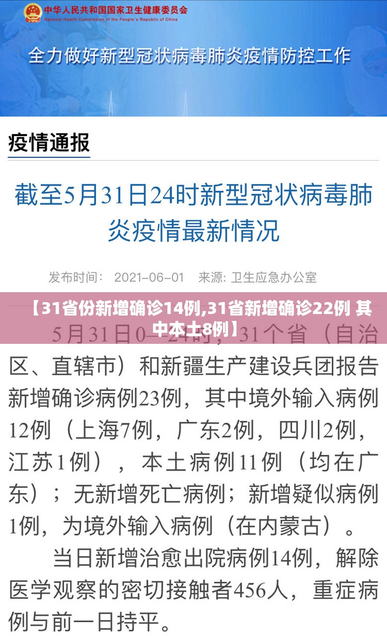 【31省份新增确诊14例,31省新增确诊22例 其中本土8例】 【31省份新增确诊14例,31省新增确诊22例 其中本土8例】