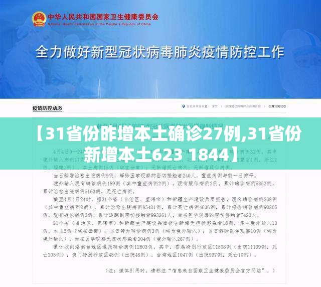 【31省份昨增本土确诊27例,31省份新增本土623 1844】 【31省份昨增本土确诊27例,31省份新增本土623 1844】