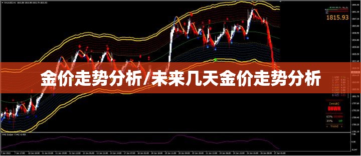 金价走势分析/未来几天金价走势分析 金价走势分析/未来几天金价走势分析