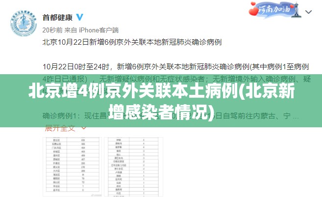 北京增4例京外关联本土病例(北京新增感染者情况)