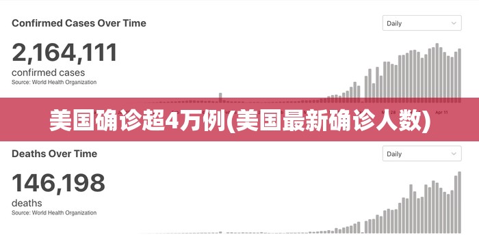 美国确诊超4万例(美国最新确诊人数) 美国确诊超4万例(美国最新确诊人数)