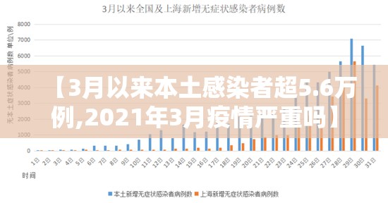 【3月以来本土感染者超5.6万例,2021年3月疫情严重吗】