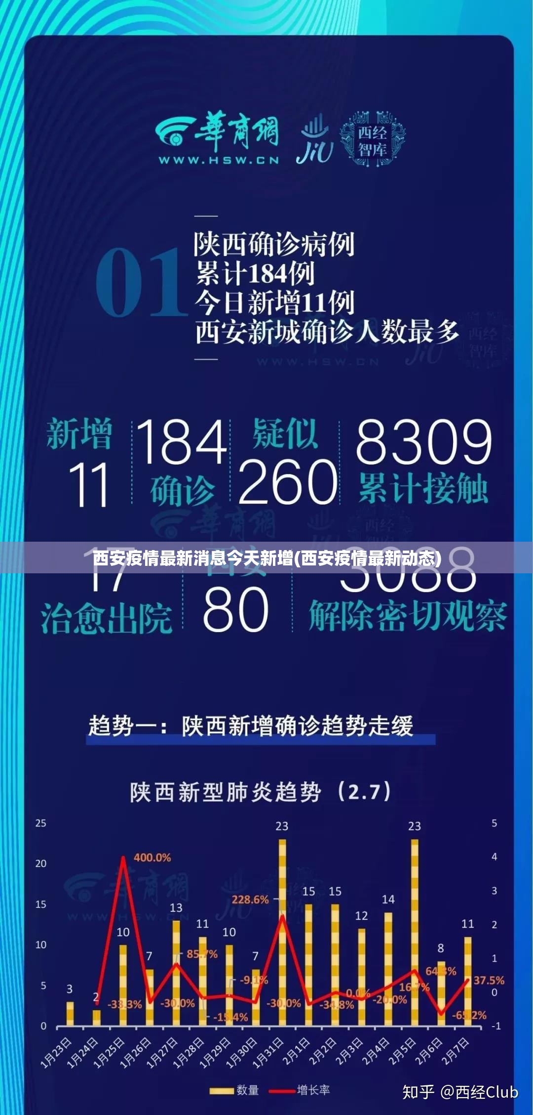 西安疫情最新消息今天新增(西安疫情最新动态) 西安疫情最新消息今天新增(西安疫情最新动态)
