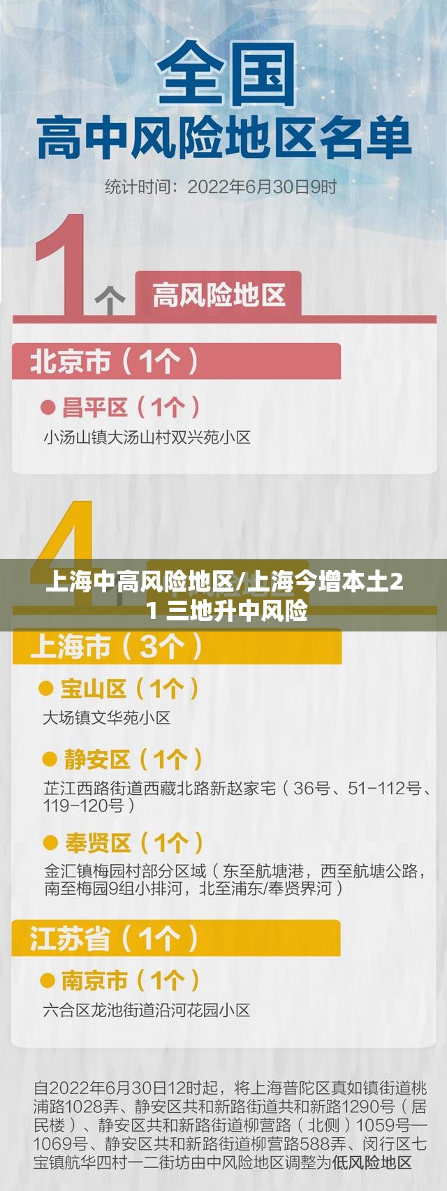 上海中高风险地区/上海今增本土2 1 三地升中风险 上海中高风险地区/上海今增本土2 1 三地升中风险