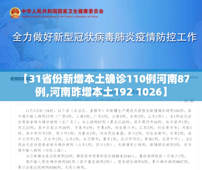 【31省份新增本土确诊110例河南87例,河南昨增本土192 1026】 【31省份新增本土确诊110例河南87例,河南昨增本土192 1026】