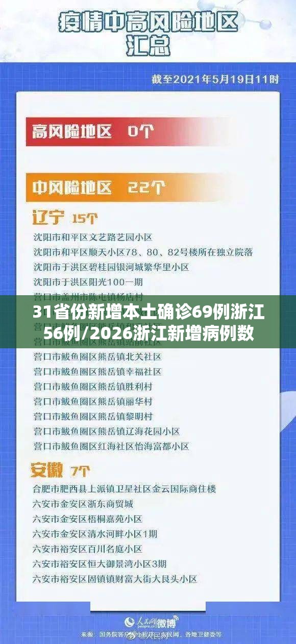 31省份新增本土确诊69例浙江56例/2026浙江新增病例数